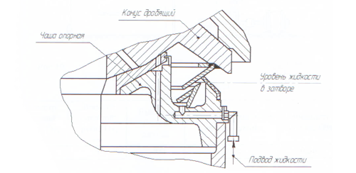 Гиравлический затвор конусной дробилки в плоскости подвода воды